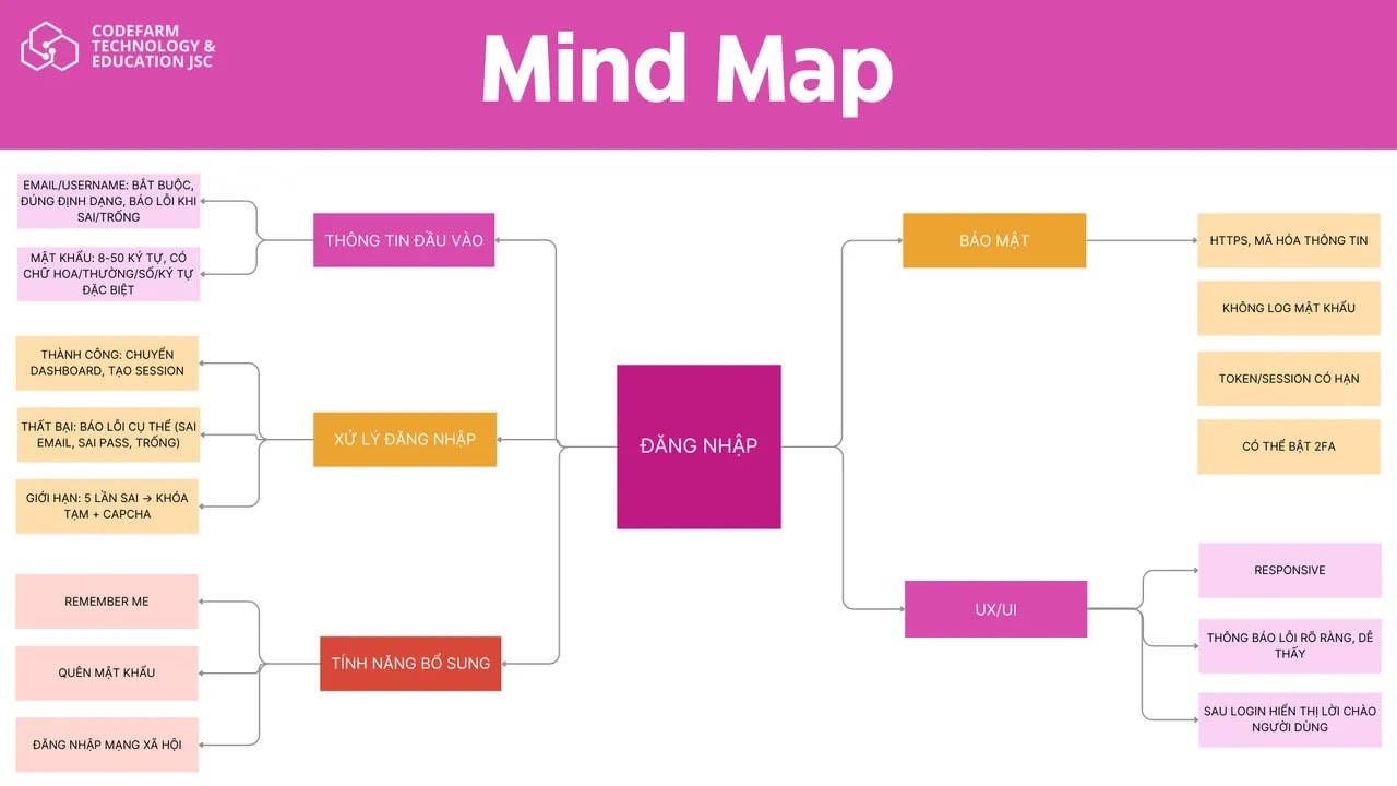 mô tả nội dung ...