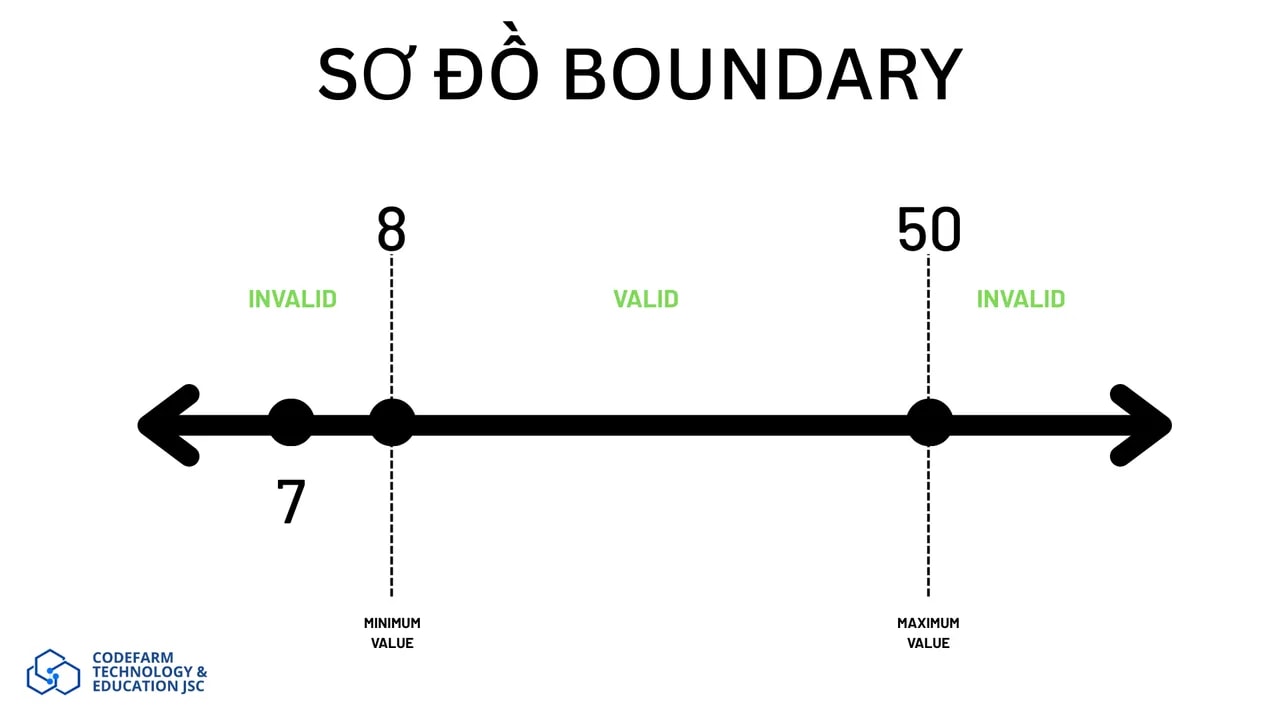 mô tả nội dung ...