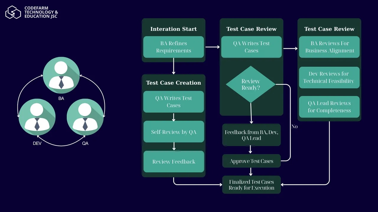 mô tả nội dung ...