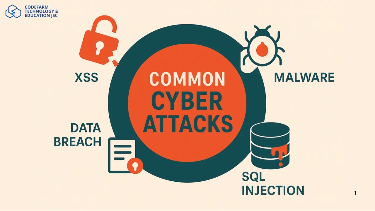 Kiểm Thử Bảo Mật: Làm Thế Nào Để Bảo Vệ Ứng Dụng Khỏi Các Cuộc Tấn Công Mạng?