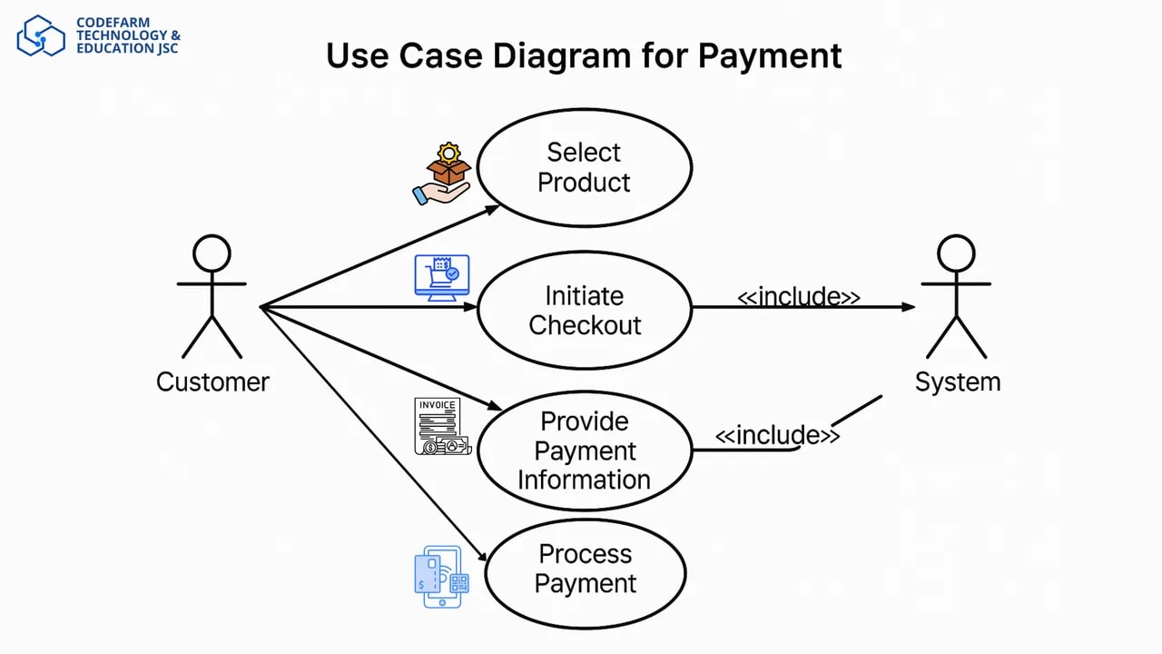 mô tả nội dung ...