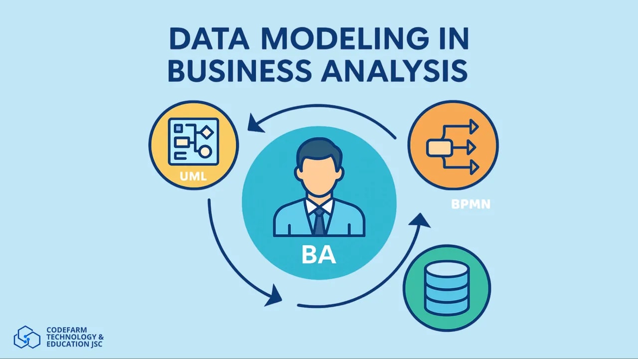 Ứng Dụng Mô Hình Hóa Dữ Liệu Trong Phân Tích Nghiệp Vụ