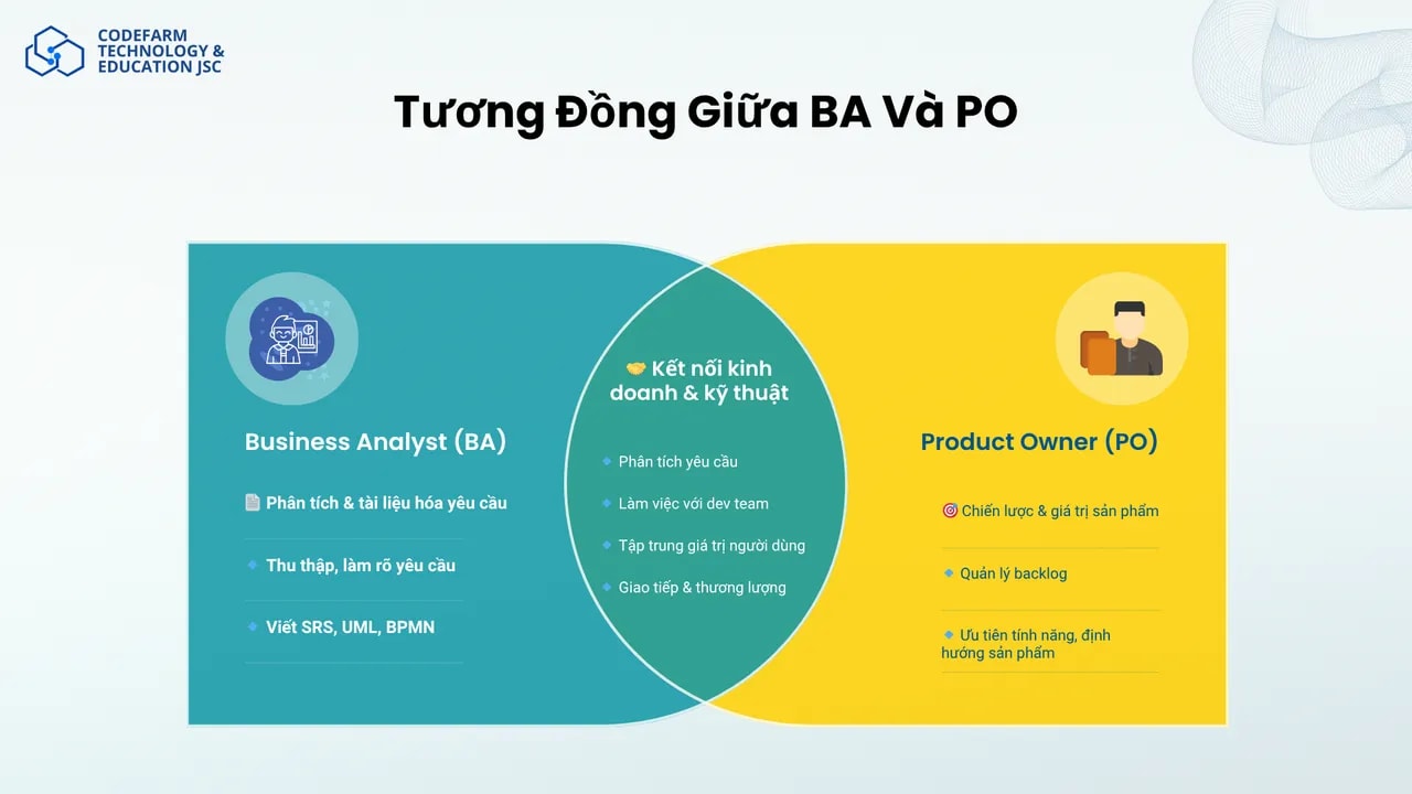 mô tả nội dung ...