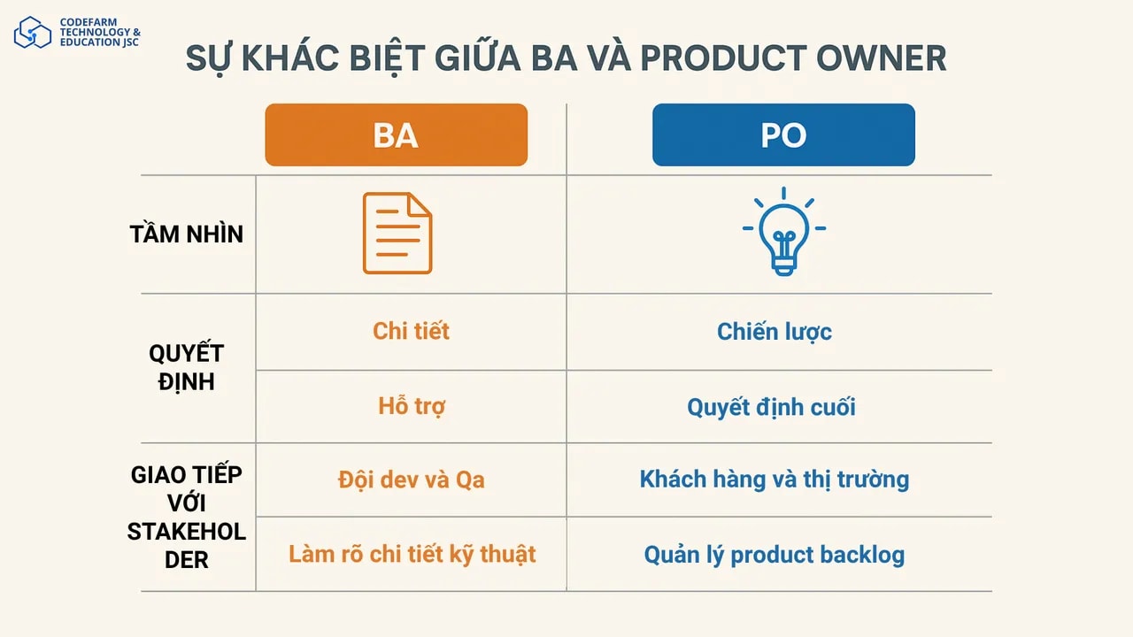 mô tả nội dung ...
