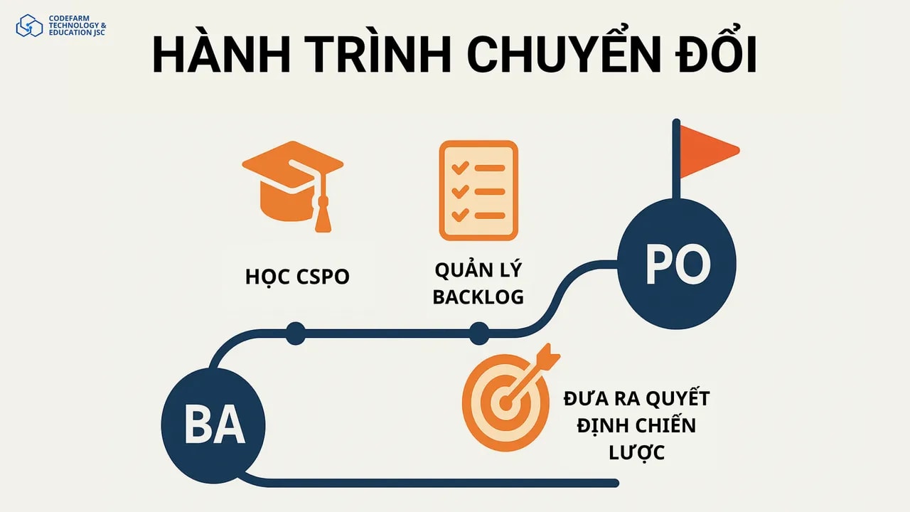 mô tả nội dung ...