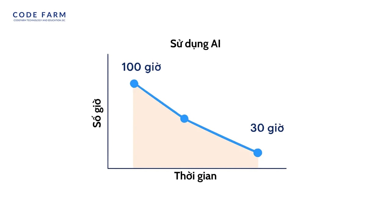 mô tả nội dung ...